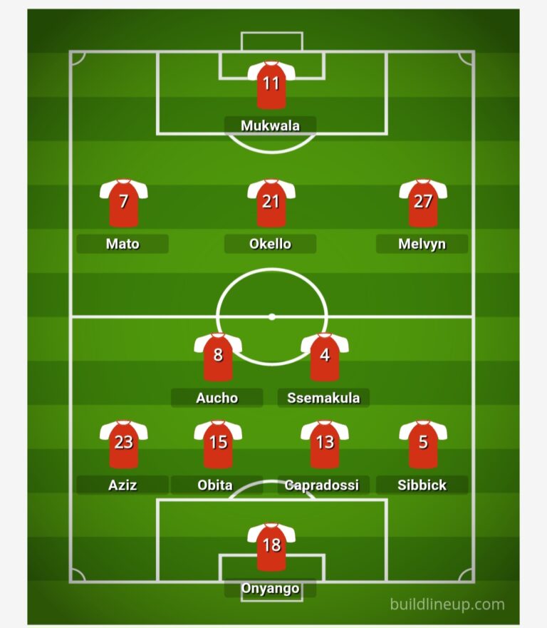 Uganda Cranes Probable Lineup – Selection Headache Awaits Put